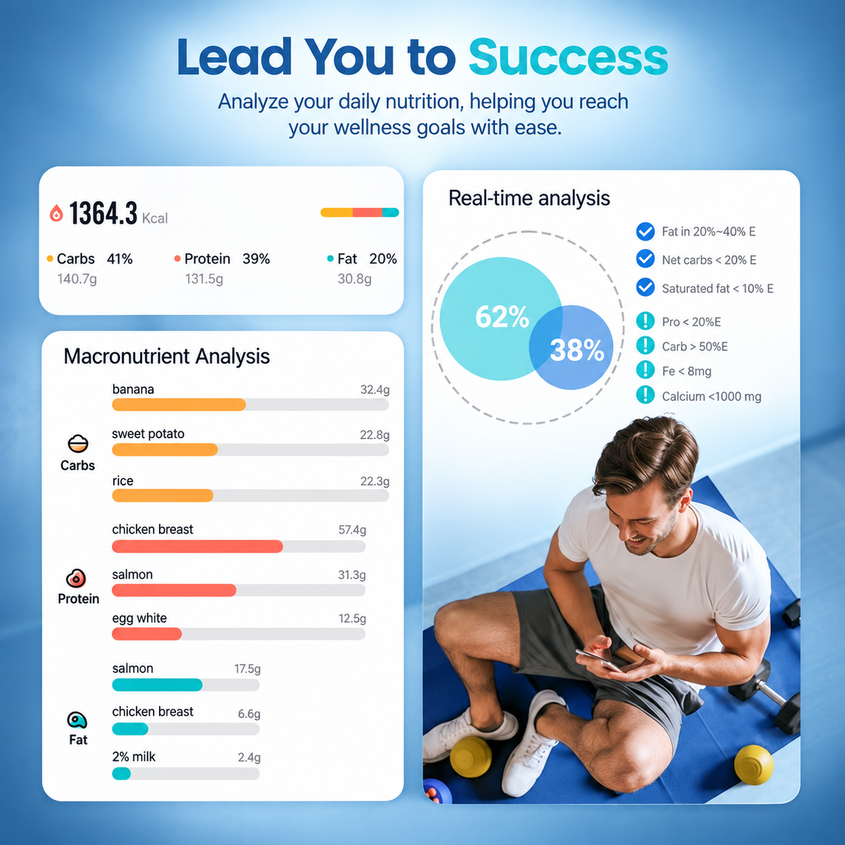 MILIM Smart Scale